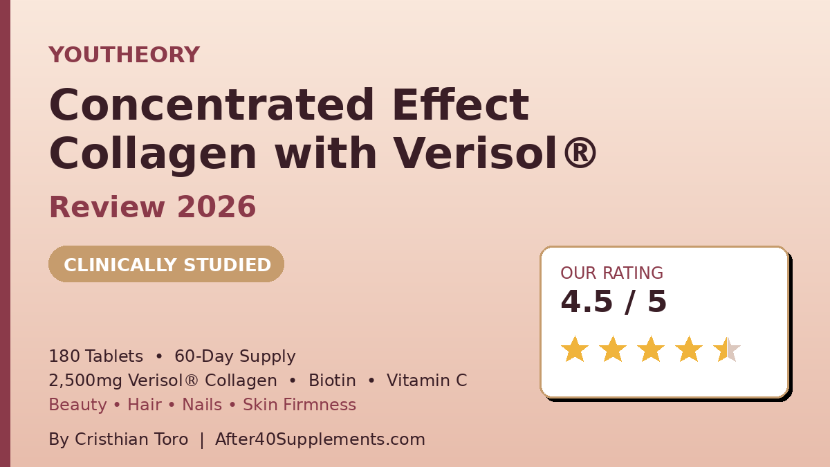 Youtheory Concentrated Effect Collagen with Verisol review — 4.5 out of 5 stars rating