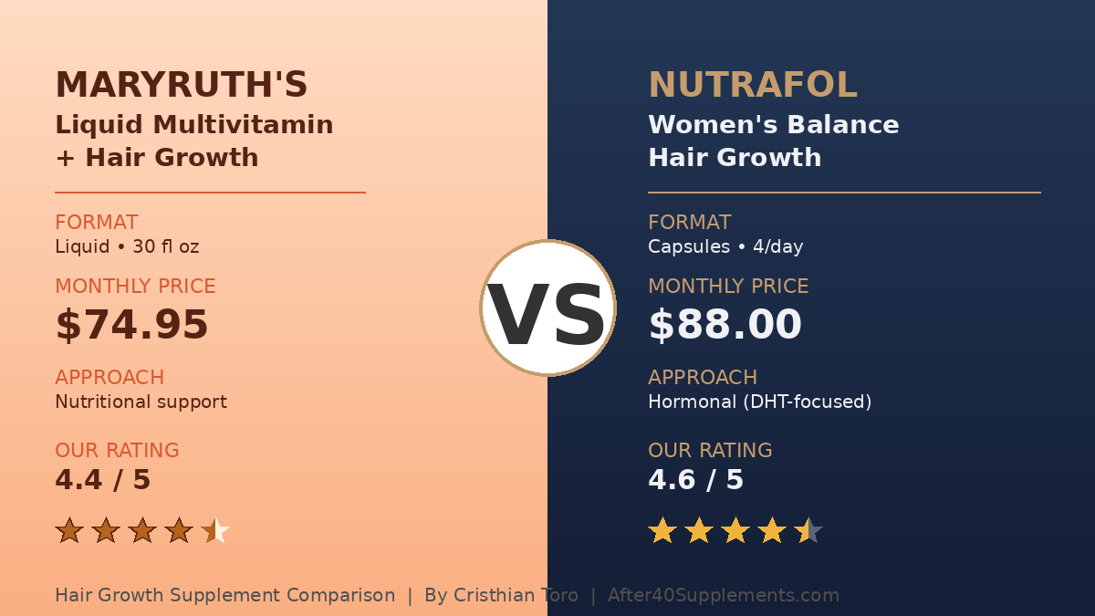 MaryRuth's Liquid Multivitamin + Hair Growth vs Nutrafol Women's Balance comparison for hair growth in women over 40