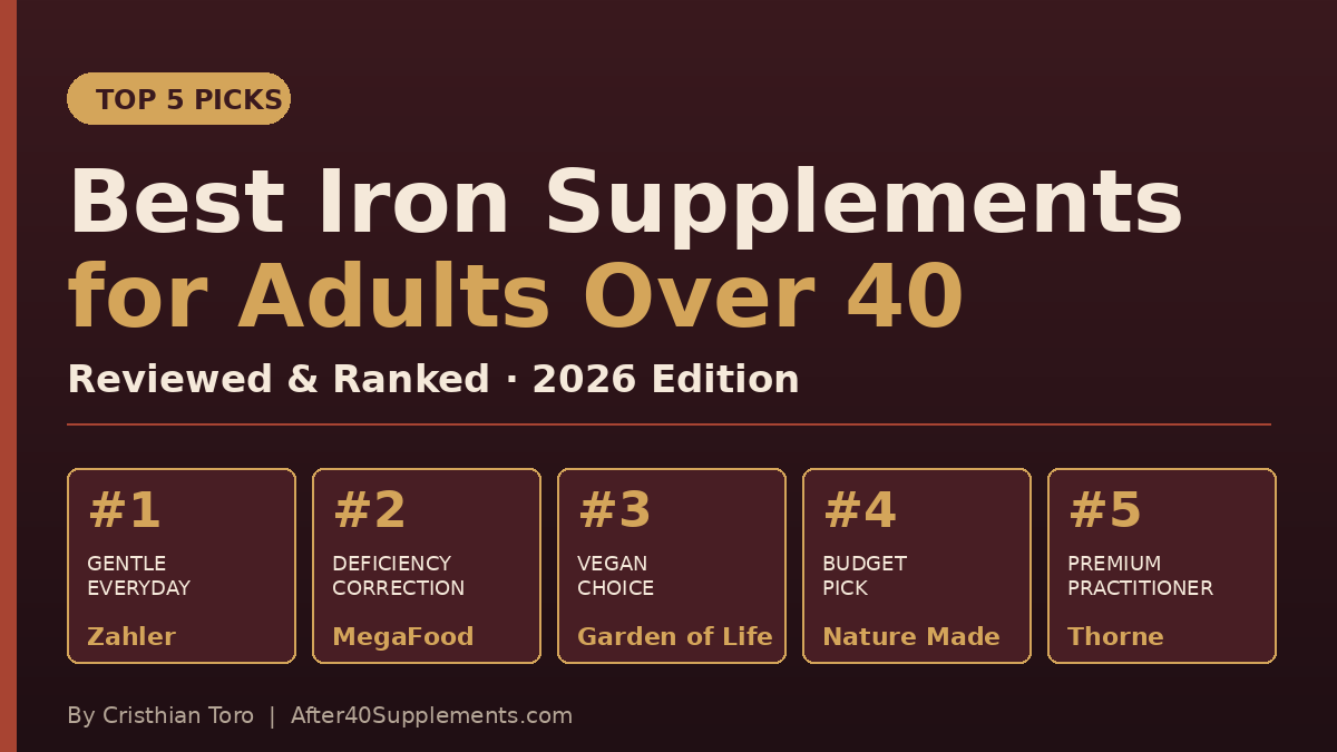 Best iron supplements for adults over 40 — top 5 picks ranked comparison